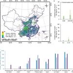 清华大学俞乐课题组《One Earth》最新研究成果！揭示当前和未来气候变化下中国梯田的土壤保持效益