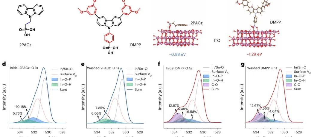 研究前沿：浙江大学杨德仁院士团队，钙钛矿-硅叠层太阳能电池 | Nature Photonics