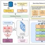 Npj Comput. Mater.:  多模态信息融合：让高分子表示更全面