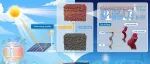 The Innovation Energy | 高效光热转换与存储：基于相变材料均匀包覆的孔隙率可调复合气凝胶