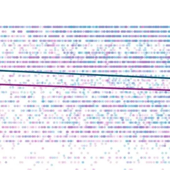 PNAS | 女性也更喜欢「小鲜肉」！无论男女，普遍都对较年轻的约会对象表现出更高的兴趣！