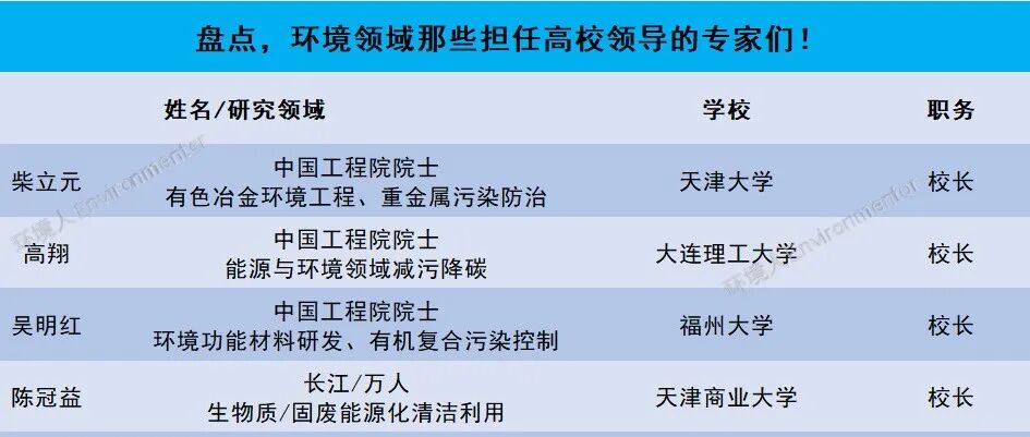 高翔院士出任大连理工校长——盘点环境领域担任高校领导的专家学者