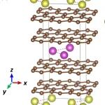吉林大学马琰铭/高朋越/王洪波团队Phys. Rev. Lett.: 高压下钠石墨插层化合物中的28 K超导性