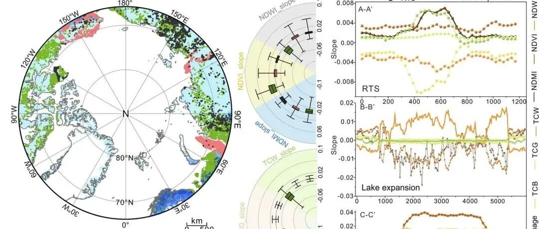 Geosci. Front. | 环北极多年冻土区1990–2023年热融地貌扰动对气候变化的响应