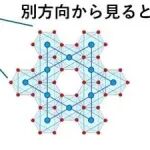 京都大学等重构无机氧化物晶体骨架，有望应用于量子元件等领域