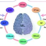 钙钛矿太阳能电池的机器学习：材料科学家面临的机遇与挑战综述