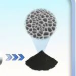 太原科技大学《 Electrochim Acta》：机械化学合成多孔石墨碳材料，用于锌离子混合电容器