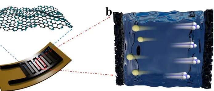郑州大学《Adv Sci》：激光诱导MXene复合石墨烯基自供能传感器，用于足部健康持续监测