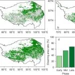 成都山地所赵伟研究员团队《Global Change Biology》最新成果！揭示绿化与干旱响应之间的阈值非线性及海拔分异特征