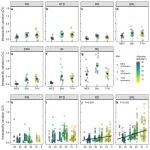 北京大学朱彪团队《Nature Communications》最新成果！细根性状种内变异的纬度格局