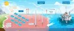The Innovation Energy | 2023年创纪录的海洋热浪席卷全球，为海上能源基础设施敲响警钟