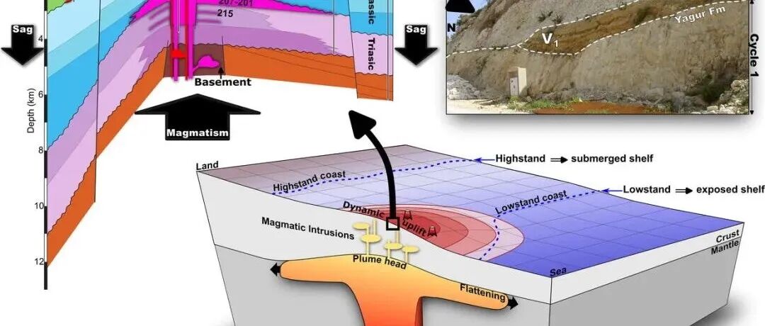 Geosci. Front. | 火山—沉积记录对地幔柱衰退的响应：来自东地中海边缘的实例研究