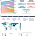 研究进展：石墨-关键矿产，电池材料 | Nature Reviews Materials