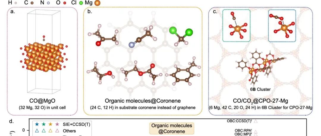 研究进展：北京字节跳动，材料表面化学计算-量子嵌入法 | Nature Communications