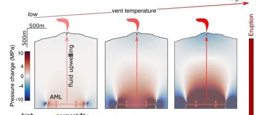 PNAS：深海“温度计”——洞察海底火山的脉搏