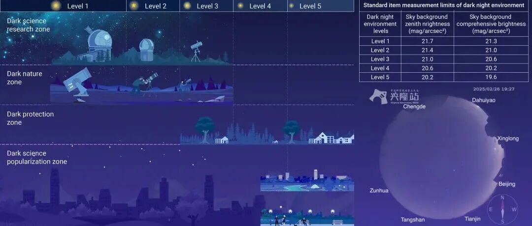 The Innovation | 中国科学院国家天文台发布《暗夜环境等级划分》：一图读懂科学守护夜空