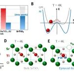 研究透视：钛酸锶薄膜-低温电光性能 | Science