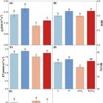 Journal of Ecology | 河北大学:氮添加与CO2升高对草地微气候VPD的调控机制