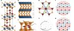 研究前沿：交错键阻挫，三角晶格反铁磁体LnCd&#8323;P&#8323; | Nature Materials
