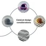 研究进展：生物制造-塑料回收新技术 | Nature Reviews Chemistry