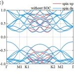 (纯计算)湖南大学/中南林业科技大学Phys. Rev. B: A型反铁磁双层中的反常霍尔效应