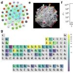 材料网络科学之非晶合金材料开发的网络构建与挖掘