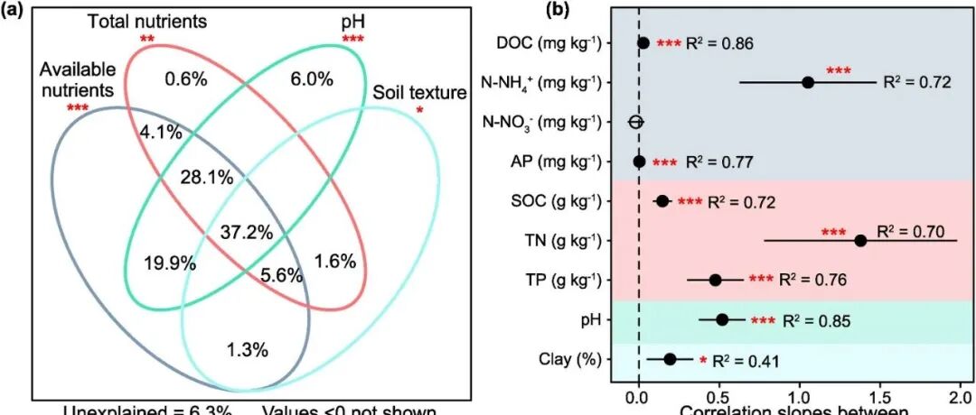 有机肥还田丨SOIL BIOL BIOCHEM：微生物适应不同土壤肥力的生活方式