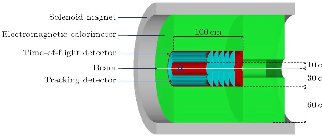 观点 | 惠州大型科学设施高精度物理实验前沿探索：引领基础科学创新，支撑国家科技未来