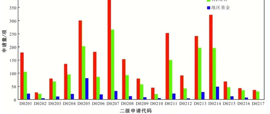 2025年度地质学学科基金项目评审与成果分析