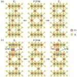 (纯计算)浙江大学陆赟豪团队Phys. Rev. B: 非范德华Cr2S3中的自旋驱动多铁性