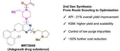 Adagrasib’s Second-Generation Synthesis (1)