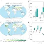 One Earth | 中国农业大学赵闯、杨晓光教授团队揭示气候变暖下全球小麦种植区扩张潜力足以抵消单产损失