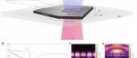 研究前沿：超表面-二硫化钼MoS₂ | Nature Photonics