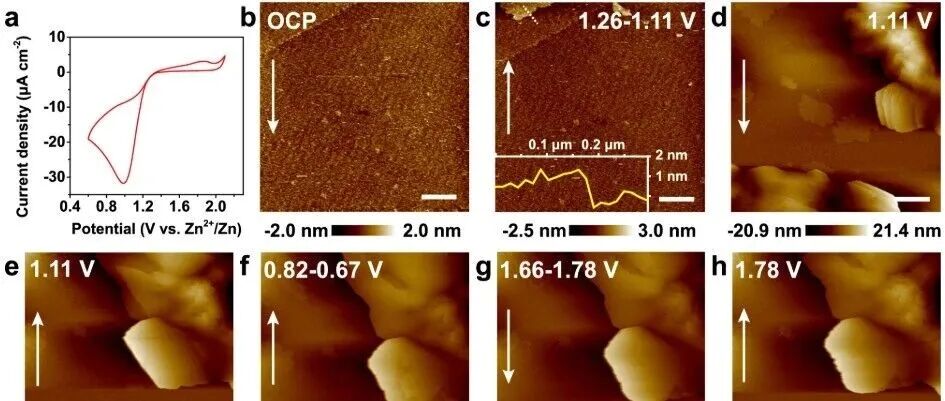 九大表征技术总结！XRD、TEM、SEM、AFM、Raman、XPS、FTIR、PL、EPR！