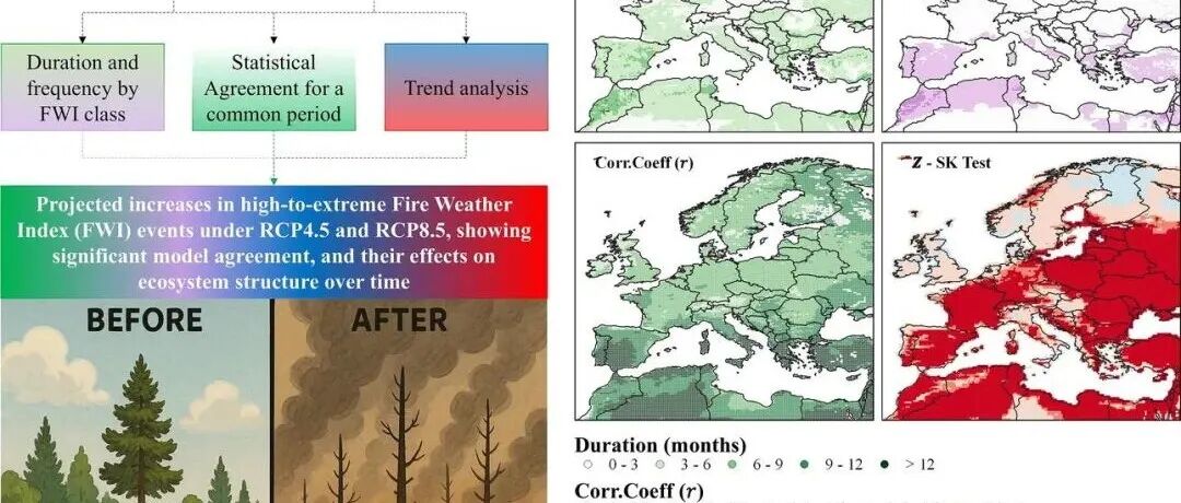 Geosci. Front. | 欧洲与北非地区火灾天气指数的时空分析：RCP4.5与RCP8.5情景下的历史趋势与未来预估