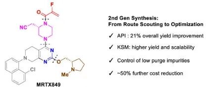 Adagrasib’s Second-Generation Synthesis (2)