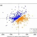 New Phytologist | 北京大学王志恒教授团队：植物标本有助于揭示植物海拔分布界限及分布区大小变化