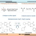 【JACS】MacMillan团队：镍金属光氧化还原催化促进脱氧C(sp³)−N(sp³)交叉偶联反应