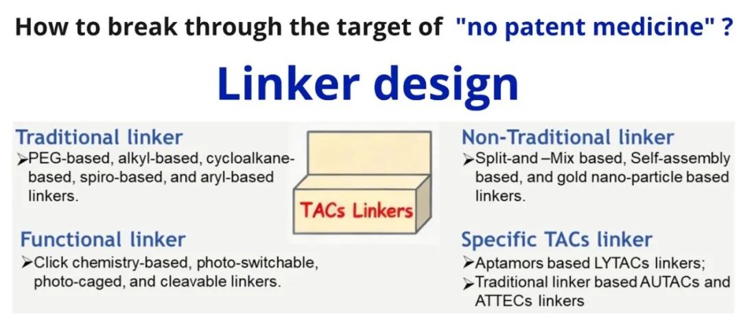 综述｜TACs：多功能linker的发展历程，干货满满！