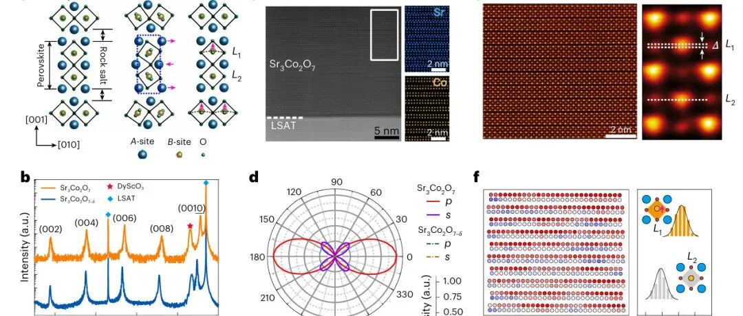 研究前沿：清华大学于浦团队-极性反铁磁金属态 | Nature Materials