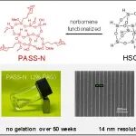 浙大伍广朋、杭师大邱化玉 ACS Nano：兼具高稳定性和高灵敏度的极紫外和电子束倍半硅氧烷光刻胶