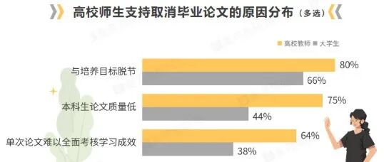 211高校官宣：“取消”本科毕业论文