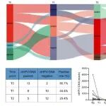 eClinicalMedicine | MPR和OS双获益！新辅免疫化疗联合经口手术树立HPV⁺口咽癌疗效新标准
