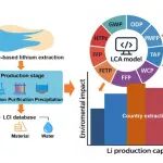 中国科学院城市所等ACS Sus. Chem. Eng.：全球盐湖提锂环境影响精细评估——卤水、工艺与地理差异