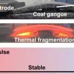 中国矿业大学SPT：600°C、120秒焦耳加热活化煤矸石高效提取锂镓