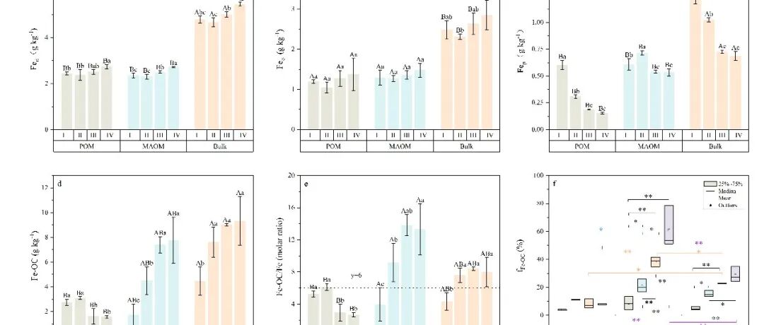 【视点】暨南大学刘春课题组：盐度梯度下红树林土壤微生物源碳与铁结合有机碳的差异性积累