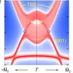 (纯计算)以色列魏茨曼科学研究所Phys. Rev. B: Weyl交错磁体中隐藏对称性破缺的非线性输运特征