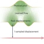 Nat Mach Intell｜加速分子动力学的生成式AI框架