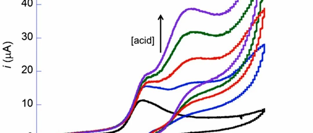 如何识别CV曲线的氧化峰、还原峰？