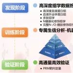 热“血”沸腾 | 血样高分合作文章集锦，景杰生物邀您共绘科研蓝图